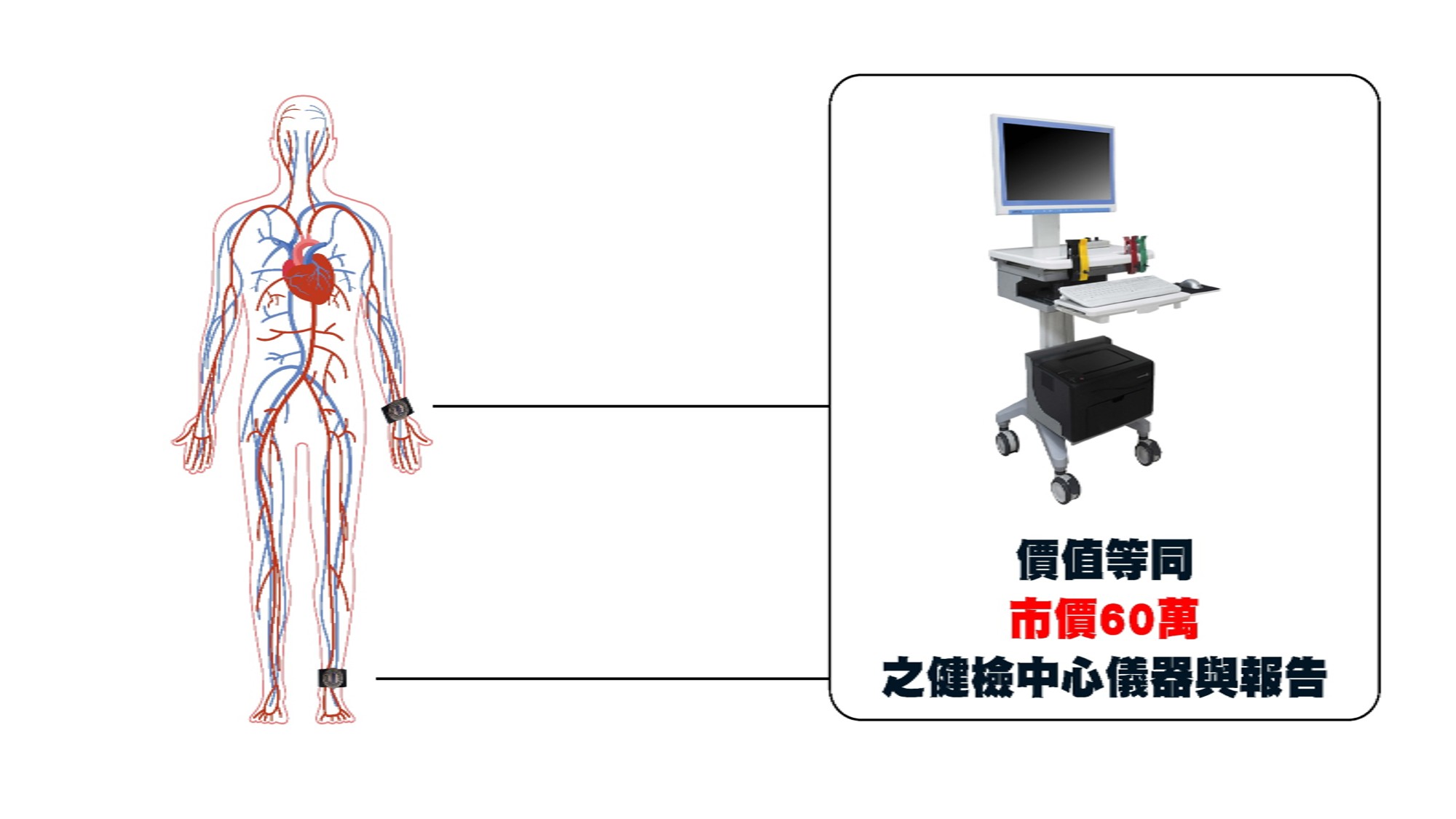 周邊血管行動檢測平台 配戴實拍