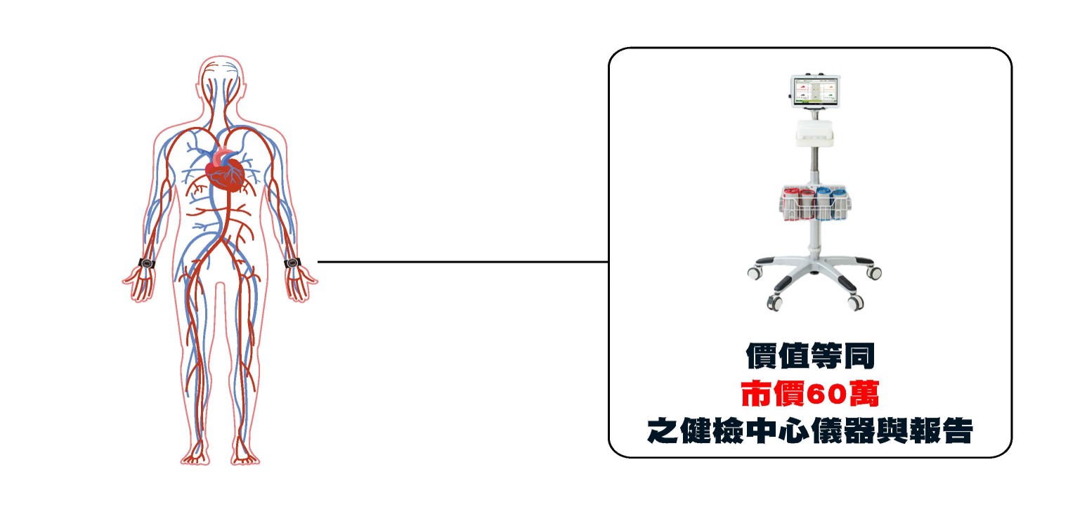 中風風險檢測平台 配戴實拍
