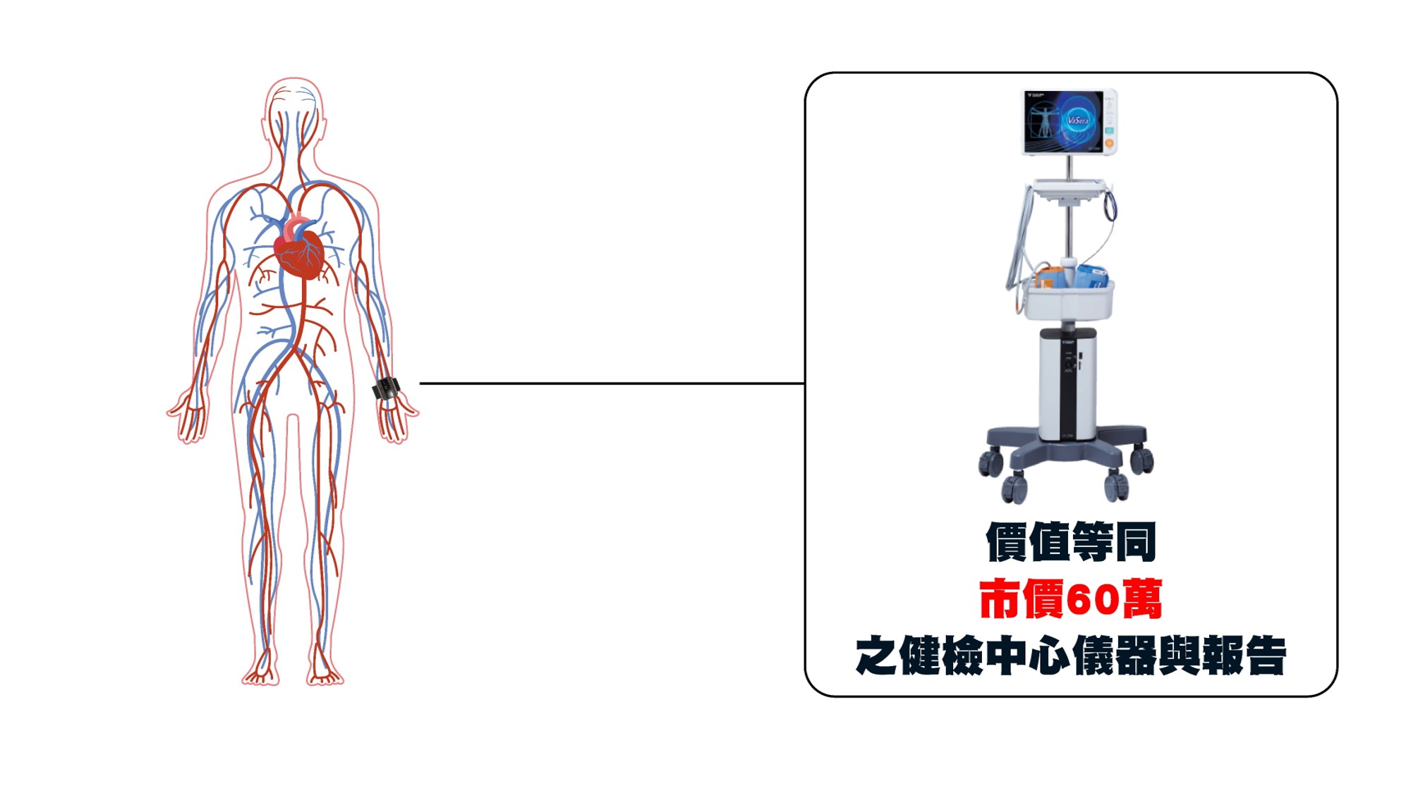 自律神經平衡度檢測平台 配戴實拍